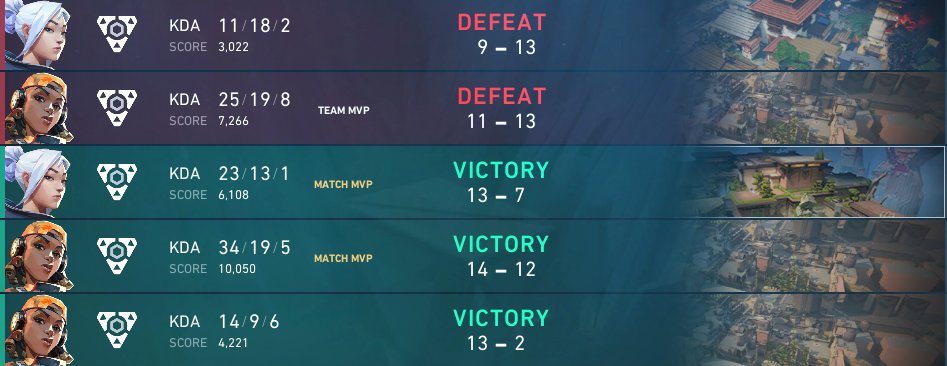 TOP 5 IGNITE LAN
GGS had a lot of fun meeting new people and thanks to my team <a href="/1angetsu/">zangetsu</a> <a href="/BrokenWinz/">Darren</a> <a href="/yyuririi/">yyuririi</a> and SLEOX for playing with me ( FIRST LAN after 3 years HAHAHA )
