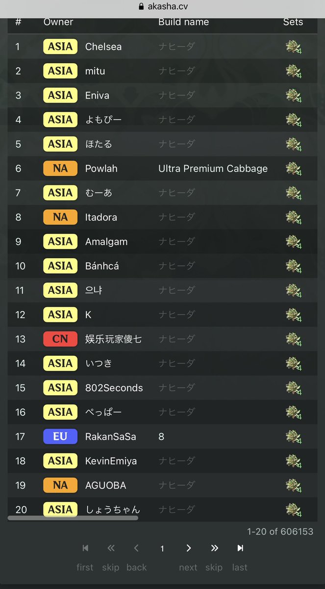 candy_8848's tweet photo. もう一年以上全く更新出来ていない深林4千夜ナヒーダが相変わらず世界一位。

母数が604952まで増えていた。 https://t.co/5ea5UYwt6G