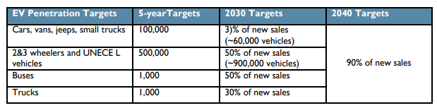 ZulfiqarAhmed69's tweet image. 🧵 Policy Inconsistency: A Global Challenge (1/6)

Governments often reinvent the wheel, creating new policies instead of adapting successful models. This leads to inefficiency and wasted resources. #PolicyFailure