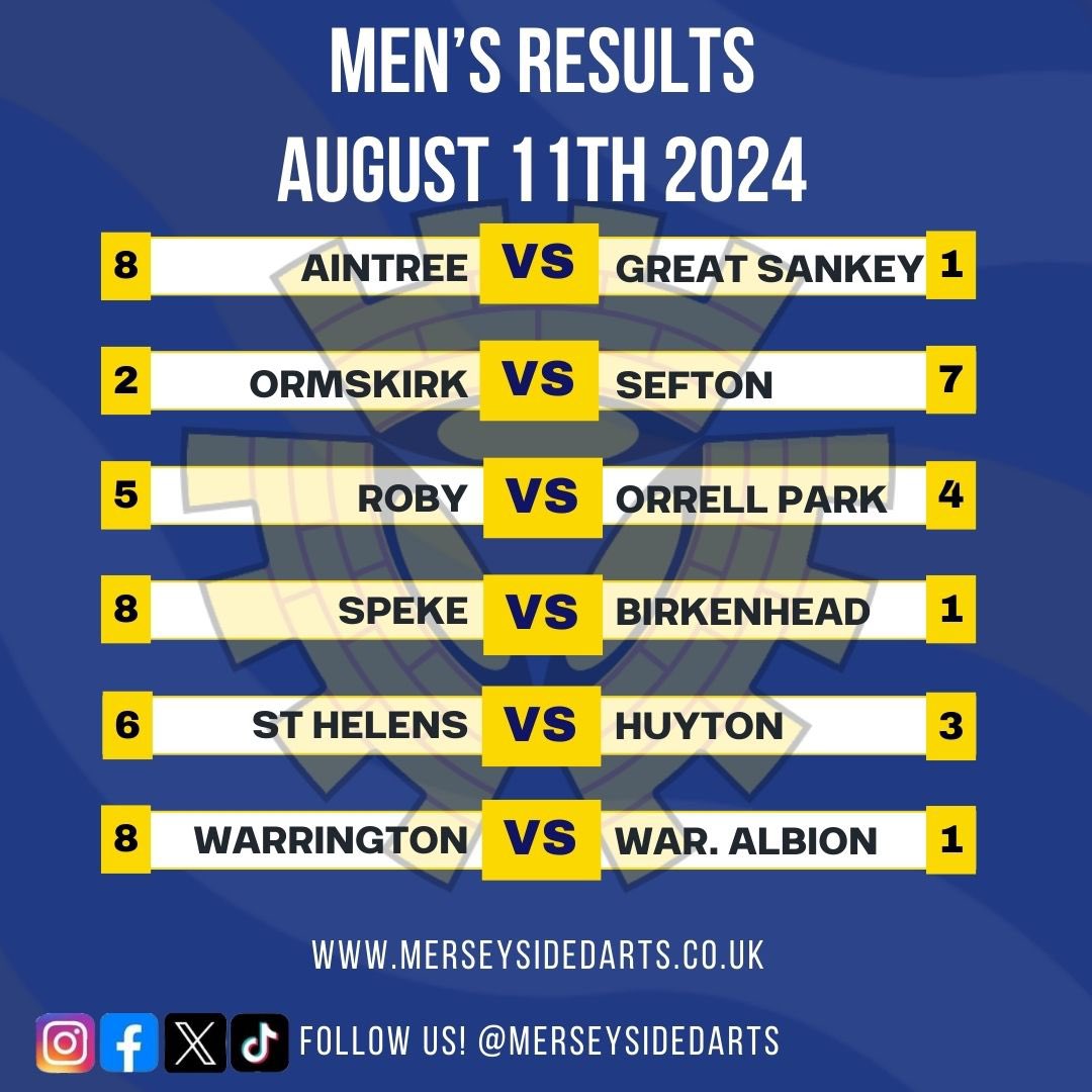 Merseyside Darts tweet media