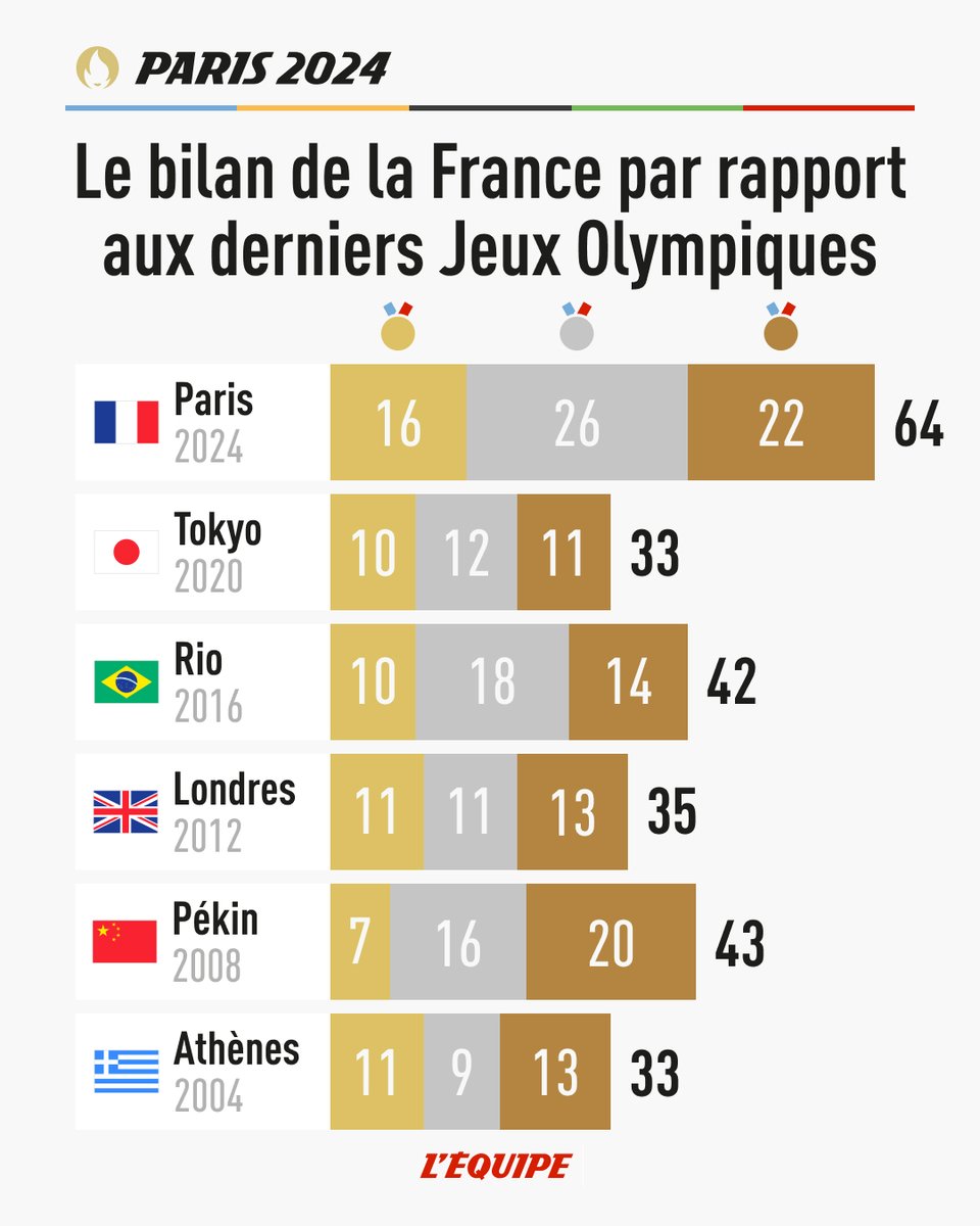 L'Équipe tweet media