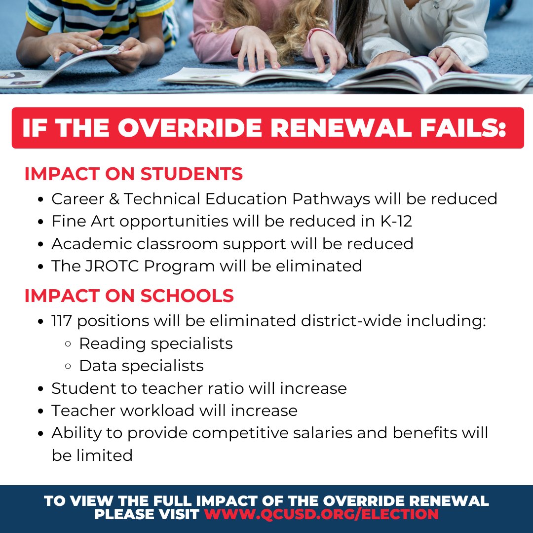 qcusd's tweet photo. In the November 2024 election, voters will decide on the renewal of an existing Override. This is not a tax increase but a continuation of current funding. Learn more about what will occur if the override is not renewed: https://t.co/x5NFPwmfBc https://t.co/txg9mwrNrn