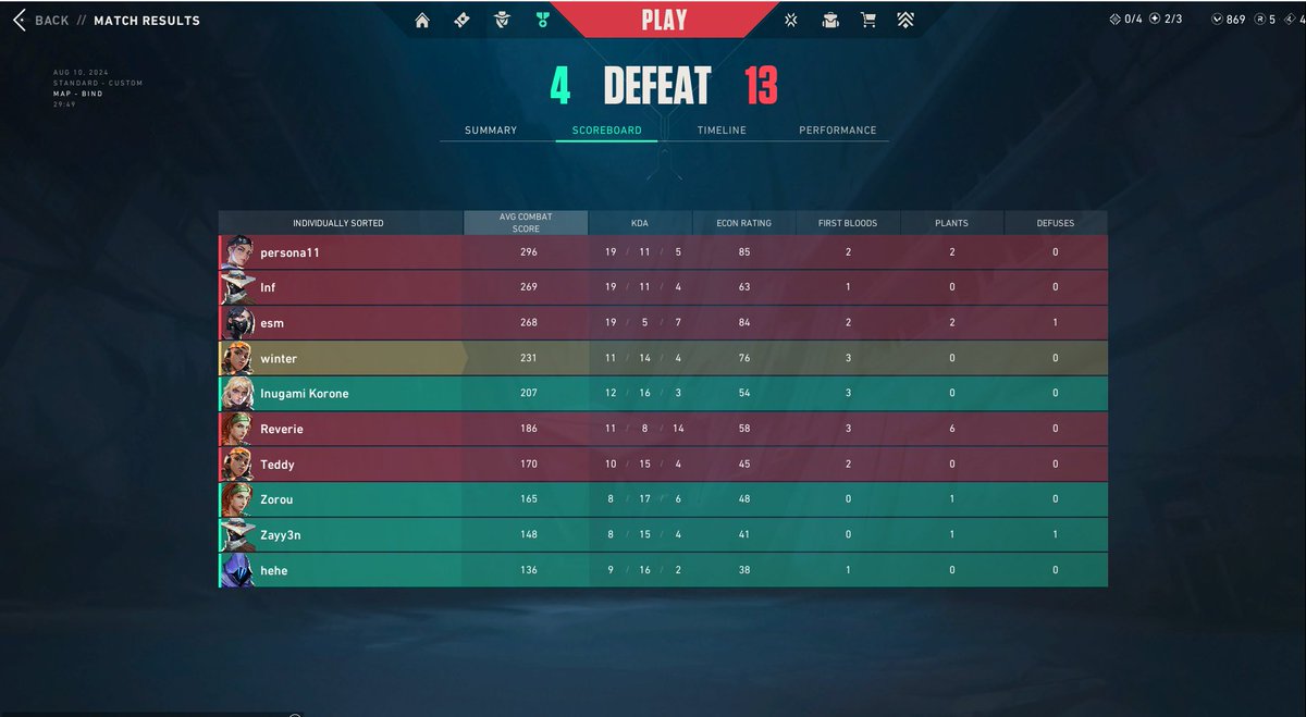 ggs, was fun. Time to never play duelist again