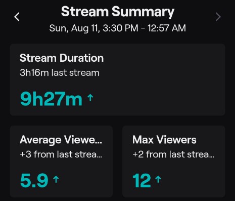 Meiyo_VT's tweet photo. Thank you for everyone who stopped by my stream it was 9 hours of pure peak gaming 
Mecha break, Overwatch then Fortnite
Played with my chat and friends
Can I drag you guys to play and hang out with me?(⁠*⁠˘⁠︶⁠˘⁠*⁠)⁠.⁠｡⁠*⁠♡
I'm thankful for your love and support ❤️🙏 https://t.co/1MLu5M38Ik