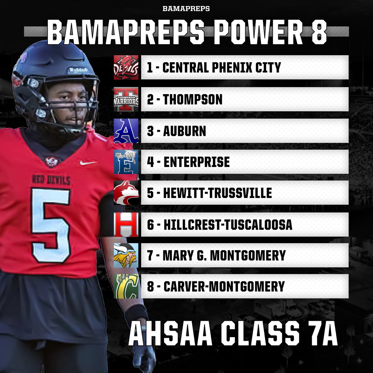 Our Pre-Season BP Power 8 is HERE! 

Clocking in first is 7A! 

Let us know, whose too high, whose too low?