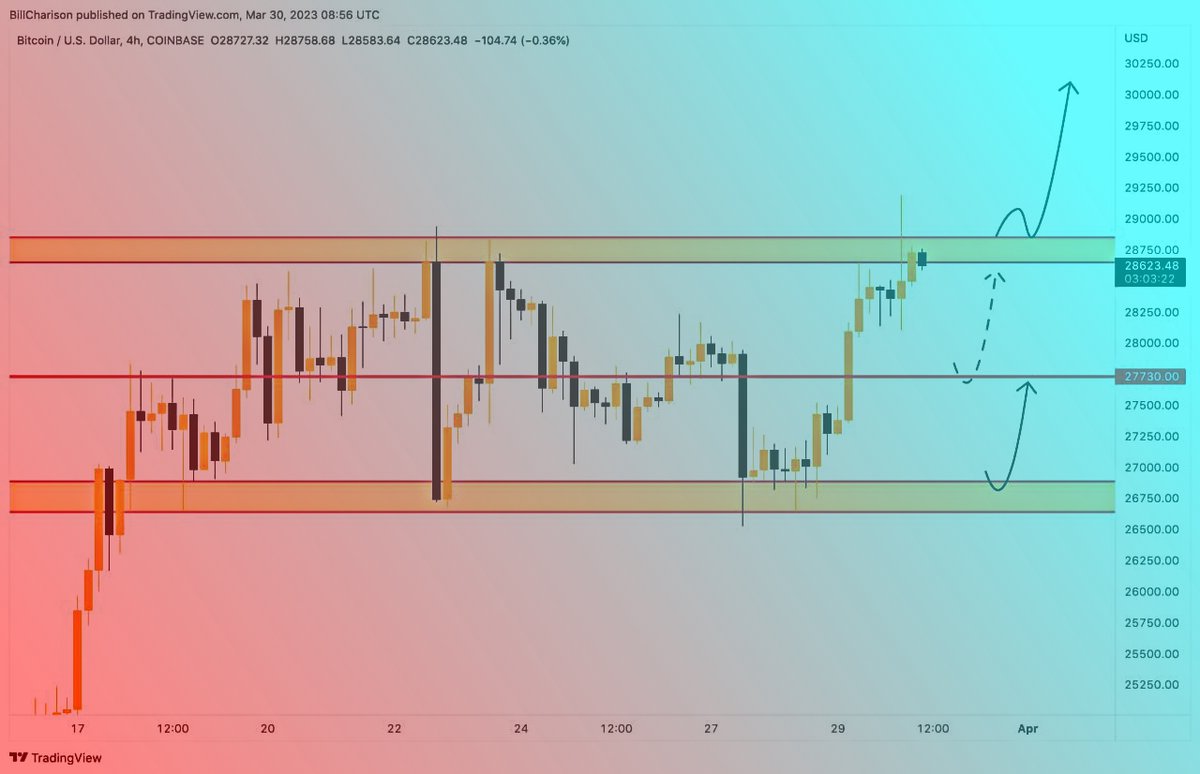 afhsolution_llc's tweet image. Success is just a signal away – join our community now

safe-signals.net

$RIVN $AUPH $BRLI $ENPH $RKLB $ARDX $PFE $MANA $CVNA $TSLA $CCCC $FRGT $QQQ $BETS $MULN $SOFI $AMC $FSR $ALT $COST $FOXO $RPHM $MSFT $XBP $TPIC $INAB $STTK