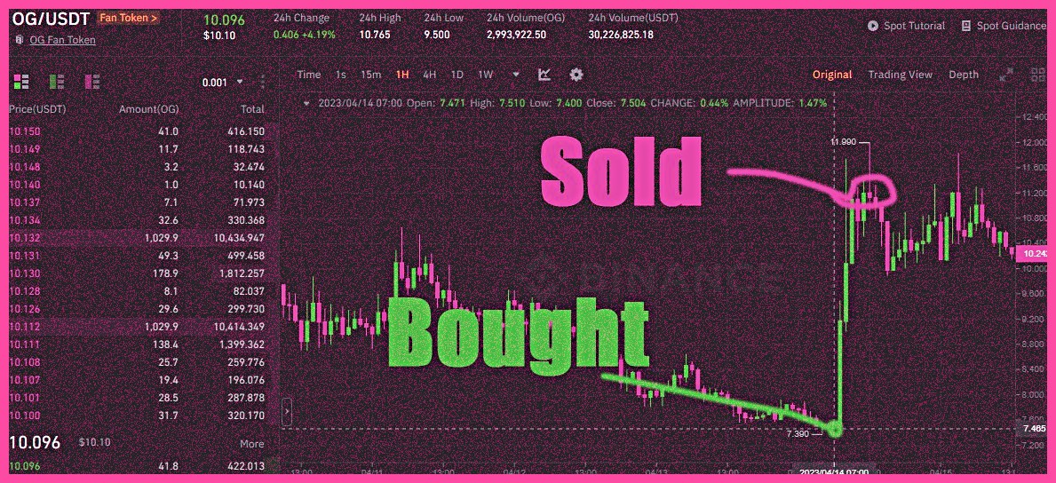 afhsolution_llc's tweet image. Trade with confidence using our tried-and-true signals

safe-signals.net

$SOL $AVAX $SEI $BONK $TRB $INJ $TIA $NEAR $BTC $ETH $SUI $DATA $RUNE $ACE $ICP $SHIB $DIA $LUNC $WOO $ETE $CTK #AUCTION $SHIB $STX $IOTX $MINA $BEAM $VET $FTM $hbar