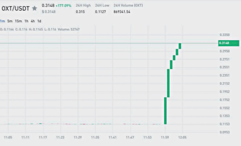 afhsolution_llc's tweet image. Learn the power of crypto cost averaging!

safe-signals.net

$BTC $ETH $ADA $XRP $ICX $INJ $CHZ $VET $WIN $FET $WRX $ENJ $BTT $ONE $MATIC $EOS $TRX $HOT $DENT