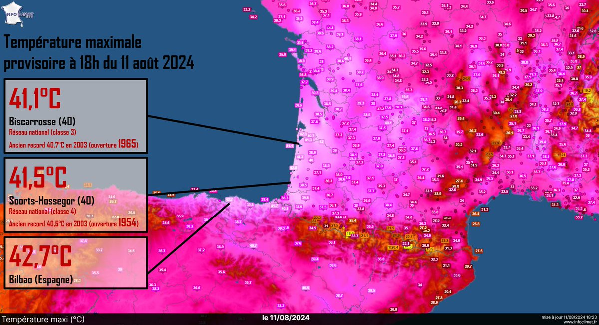 Encore une fois, les records de chaleur tombent en France. 41 à 42+°C ont été relevés en France.

Le déséquilibre de records mensuels en 2024 est l'une des preuves les plus irréfutables du changement climatique 
➡️621 records de chaleur.
➡️10 records de froid.