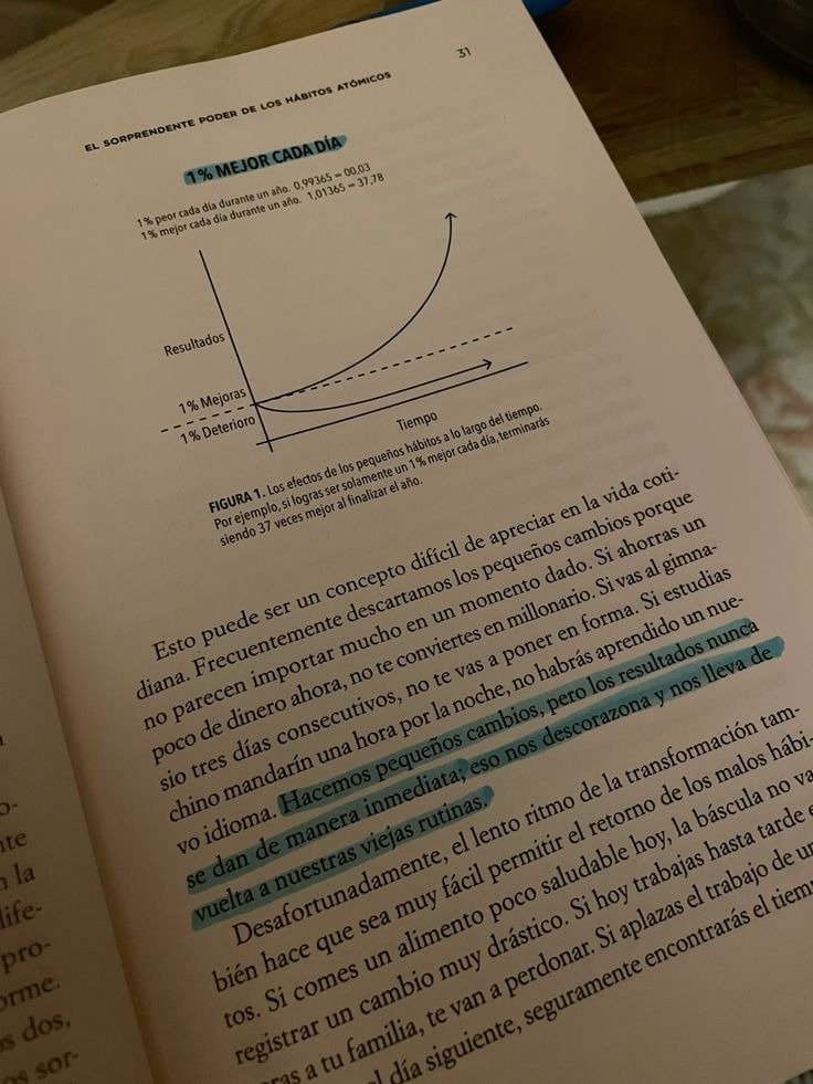 “Si dejo de practicar mi hábito un día, trato de practicarlo devuelta al día siguiente o tan rápido como sea posible“

- James Clear, autor de Hábitos Atómicos