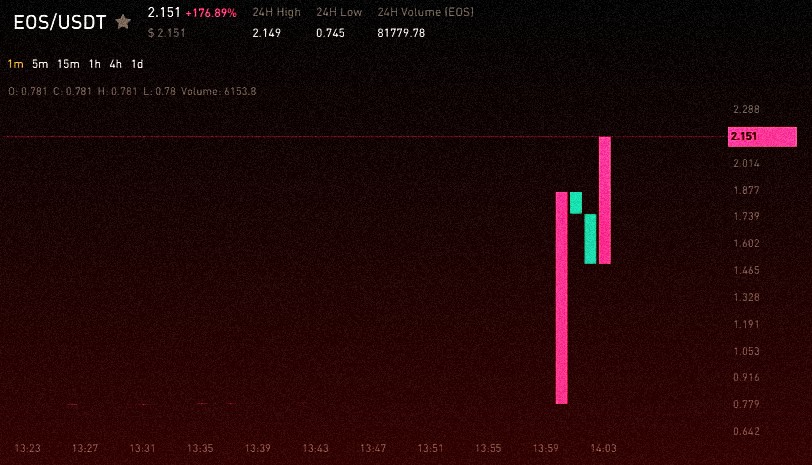 afhsolution_llc's tweet image. Join the ranks of successful traders with our guidance

safe-signals.net

$BTC $ETH $ADA $XRP $DOT $KSM $BNB $RUNE $OCEAN $RSR $REN $LINK $ICX $INJ $CHZ $VET $WIN $FET $WRX $ENJ $BTT