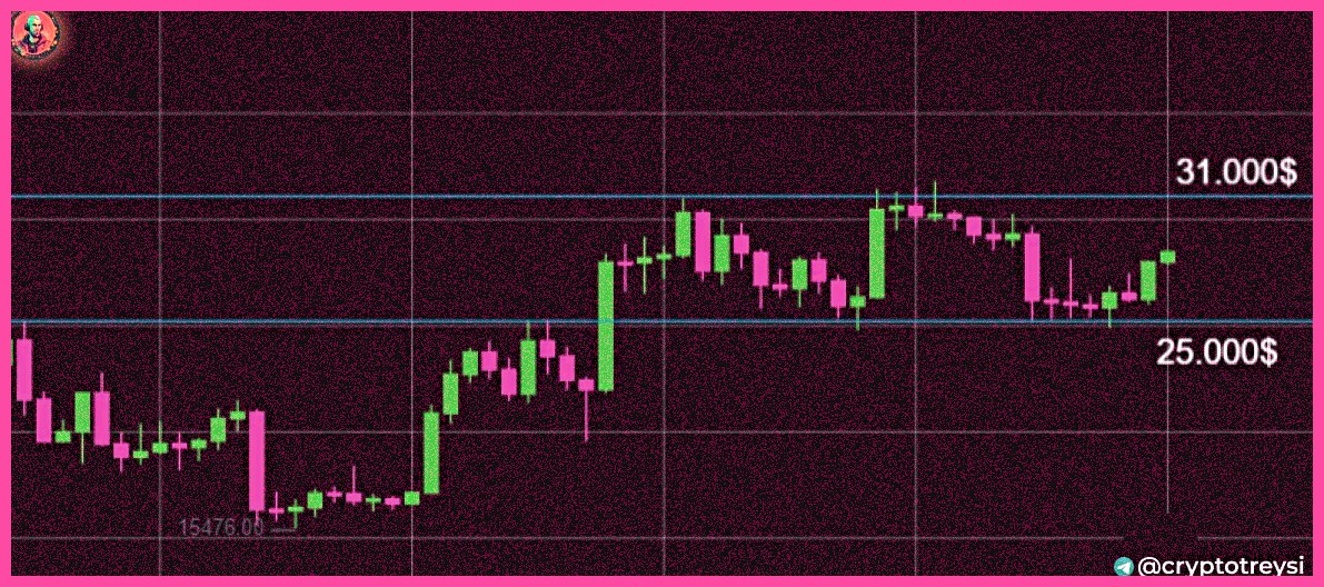 afhsolution_llc's tweet image. Take control of your financial destiny with our signals

safe-signals.net

$SOL $AVAX $TIA $ADA $BONK $RATS $ORDI $INJ $SATS $FET $KAS $BTC $JTO $BEAM $ATOM $BNB $BEAM $ICP $KCS $ELF $HBAR $NEO $VET $APE $IOTA $CFX $ETH $CTC $smx