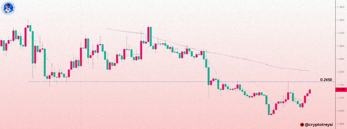 afhsolution_llc's tweet image. Join our flourishing trader community!

safe-signals.net

$BTC $ETH $TIA $KAS $SOL $MATIC $LINK $XRP $MEME $BONK $ORDI $GAS $PEPE $DOGE $RNDR $VIB $VIB $AVAX $RUNE $TRB $FTM $WLD $OP $INJ $storj