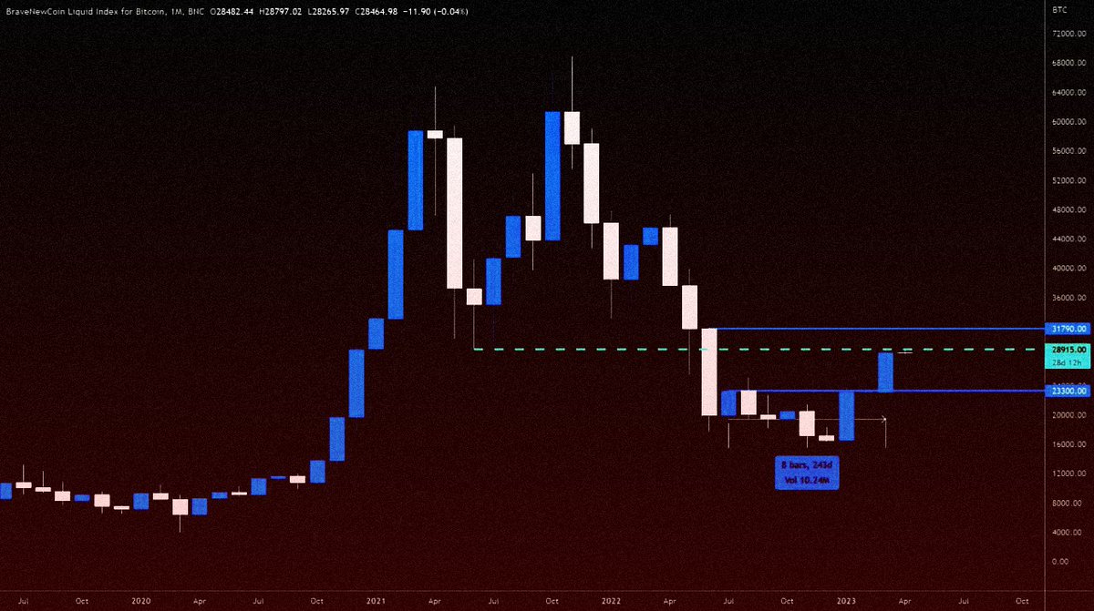 afhsolution_llc's tweet image. Elevate your trading strategy with our time-tested signals

safe-signals.net

$BTC $ETH $ADA $XRP $DOT $KSM $BNB $RUNE $OCEAN $RSR $REN $LINK $ICX $INJ $CHZ $VET $WIN $FET $WRX $ENJ
