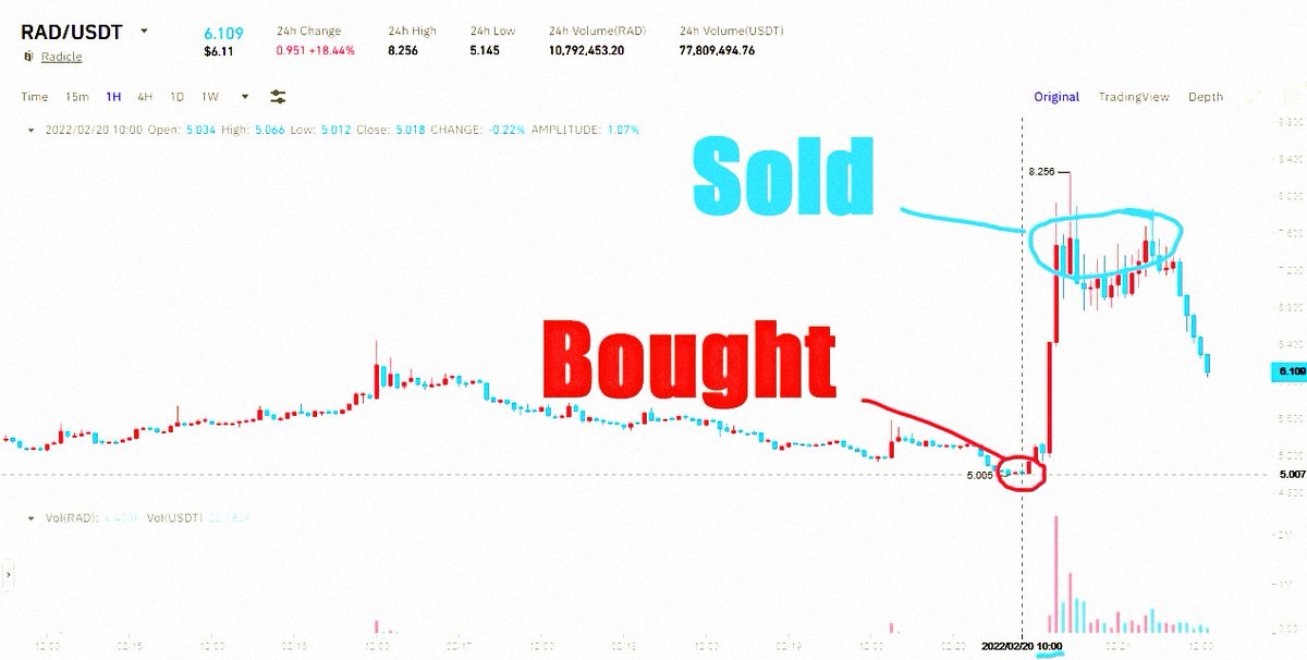 afhsolution_llc's tweet image. Analyst's call on $ETH - 250% returns!

safe-signals.net

$BTC $BONK #BONK $SOL #SOL $AVAX $WLD $TIA $RATS $ICP $ORDI $ETH  $ADA $BNB $DOGE $SATS $INJ $JTO $SHIB $RNDR $RUNE $WOO $DYDX $OSMO $AR $FIL $BTT $CFX