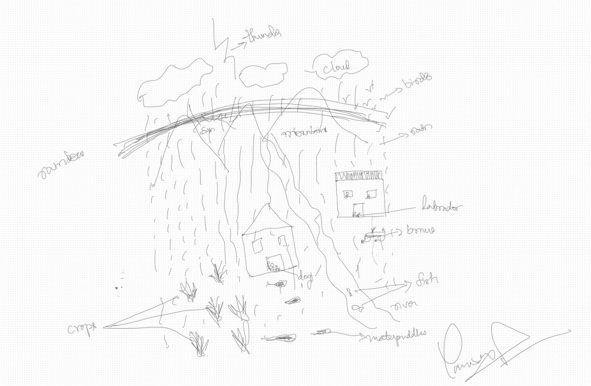 _TeenDifferent's tweet photo. My sister just channeled her inner child with this nostalgic masterpiece 🎨🌦️…who knew childhood memories could look this artistic? Clearly, she's still got it! #ThrowbackArt #ChildhoodCreativity #Art https://t.co/o03rJxKQ2i