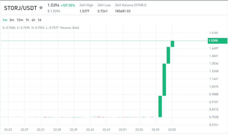 afhsolution_llc's tweet image. Don't miss out on the next big trade – join us now

safe-signals.net

$LUNA $APE $SEI $GNO $BLUR $ROSE $AR $ZEC $GAS $TWT $XAUT $GMX $CSPR $NEXO $HT $BTC $ETH $SOL $ADA $bnb