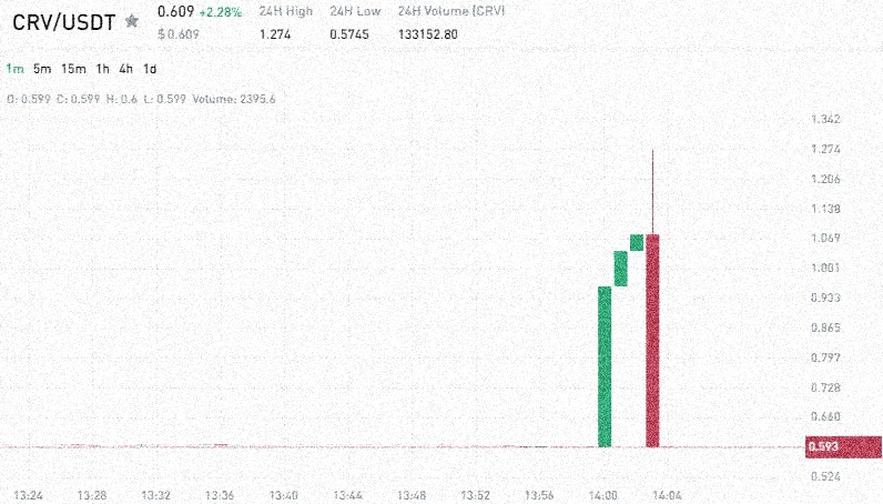 afhsolution_llc's tweet image. Accelerate your trading with our turbocharged insights

safe-signals.net

$BTC $SOL $SEI $TIA $ARB $PEOPLE $XRP $POWR $ORDI $HONEY $PEPE $BONK $ICP $TRB $ETH $PERP $CYBER $BEAM $APT $WOO $INJ $AKT $OSMO $KAS $FET $BGB $CSPR $OP $NEAR $FDUSD $ENS