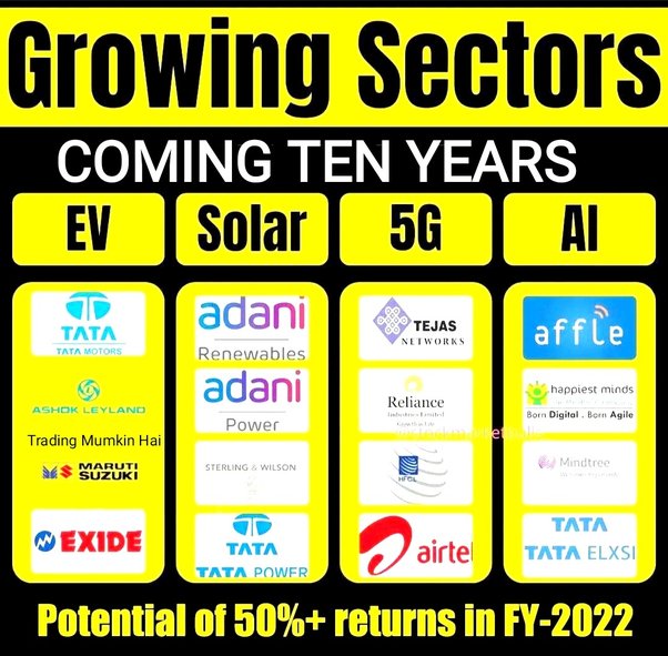 ASHISH200990's tweet photo. India’s stock market is on the rise, and we will not let short sellers stop it. #BharatJhukegaNahi https://t.co/E54gwYuMvd