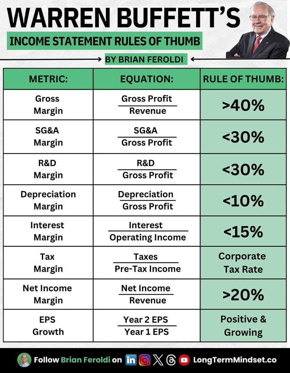 Warren Buffett’s Income Statement Rules of Thumb: