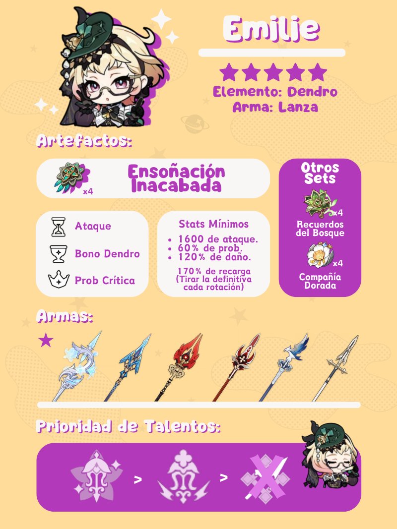 GenshinCenter's tweet photo. ᓚᘏᗢ    ¡Emilie Build! (ver 4.8) 🖇️
Esta va para todos los basados que la sacaron 💋 ¡Disfrutenla!
- 🪶 https://t.co/6zyOCajpuz