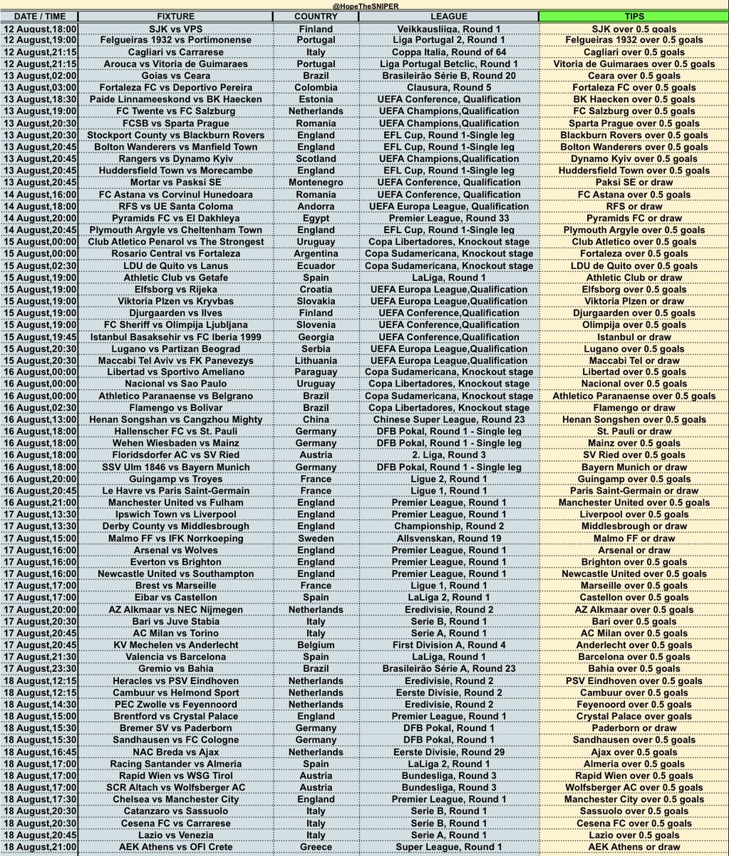 HopeTheSNIPER's tweet photo. Hello beautiful people✨🙏Here’s a Chart as promised✍️

📝Edit,CREATE YOUR BETSLIP FROM HERE
⏳KICK-OFF 18:00

⚡️KINDLY LIKE AND REPOST FOR OTHERS TO EAT AS WELL😊✅ https://t.co/YiXh5P9f7u