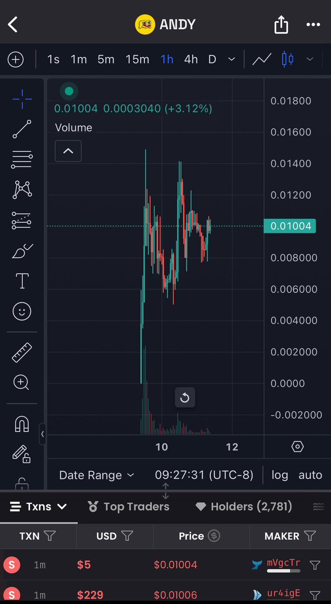 Dynamox__'s tweet photo. For those who recently asked me which memecoin I’m holding :
- Andy
- andy
- andy

Conviction play, I’ve done the same thing with ordi last year.

https://t.co/9Ota4GOjdj https://t.co/3SSFfYxeCj