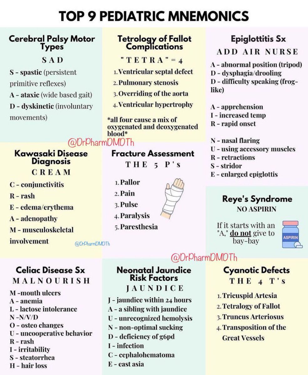 DrPharmDMDTh's tweet image. TOP 9 PEDIATRIC MNEMONICS

#MedTwitter #MedStudentTwitter #MedEd #medicine