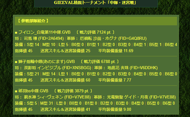 StudioGIW2's tweet photo. #GIEEVAL 中隊戦参加者 https://t.co/ww0Ni9QQ3p