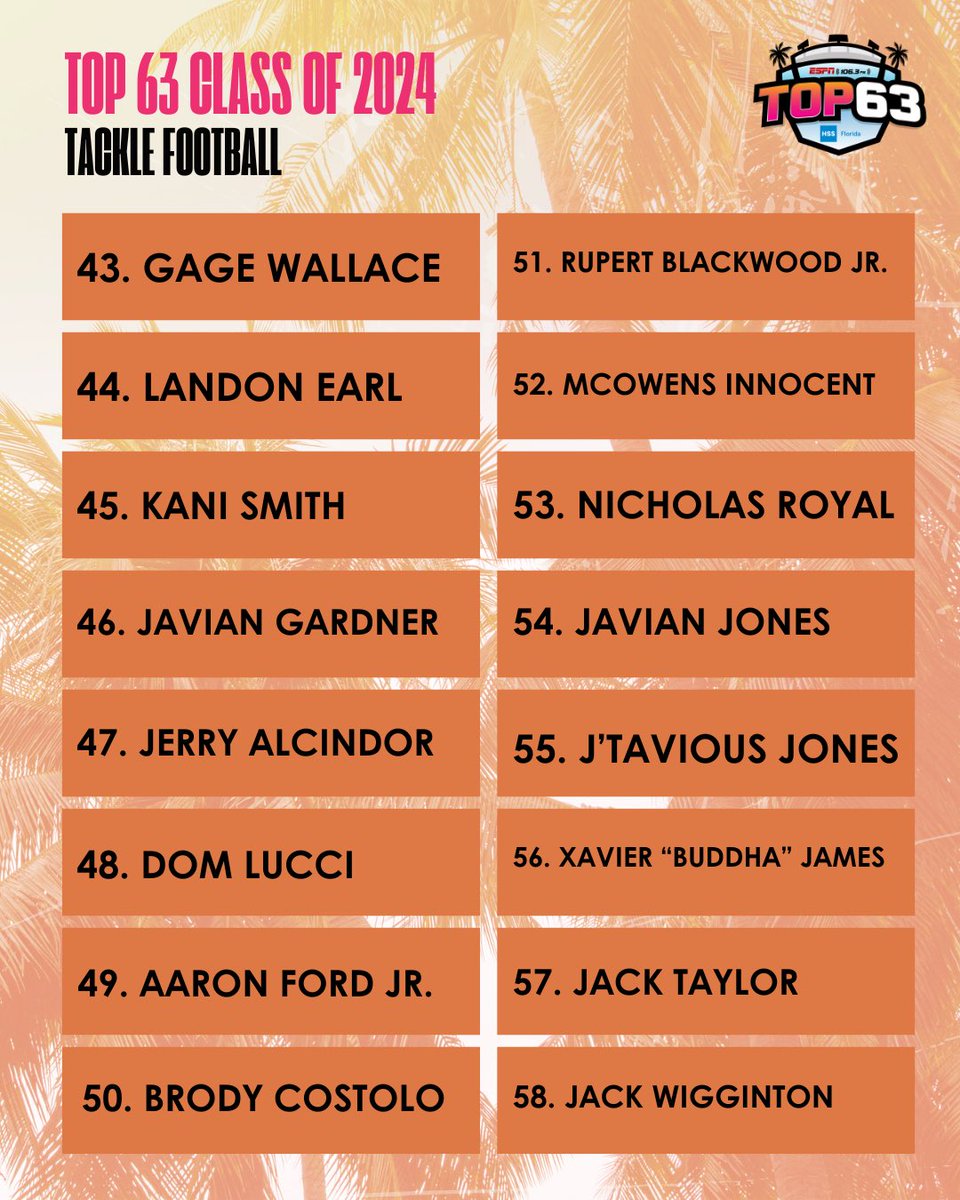 ESPN Top 63 tweet media