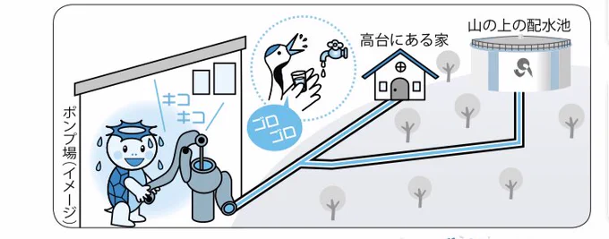 カッパが働かされている…!
かっぱ寿司の地下でカッパが働かされてる説に信憑性が出てきたな 