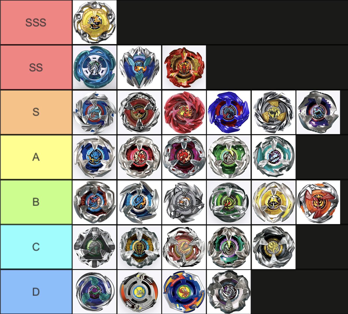 簡易版ティア表】 8月2週 フェニックスラダー、レオンクレスト、エアロ