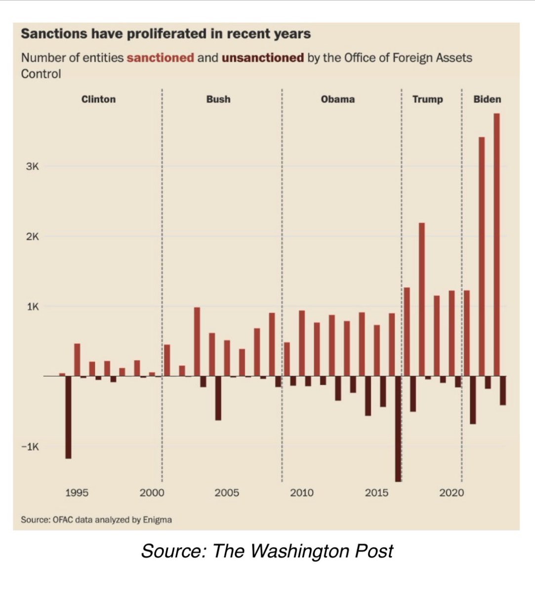 #Populism #Protectionism