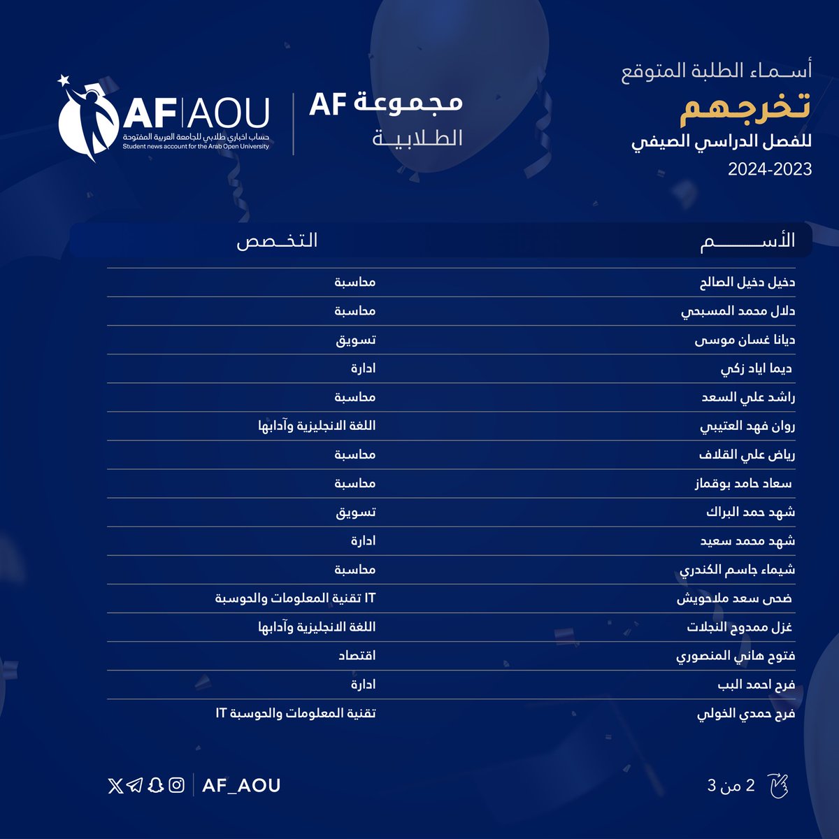 AF_AOU's tweet photo. اسماء بعض طلبة المتوقع تخرجهم خلال الفصل الصيفي 🤩💙🎓 ..
  
منشن صديقك اذا كان اسمه بالقائمة 🤩!
  
 تتمنى مجموعة AF خالص التوفيق والنجاح لهم؛ وان يتمم الله لهم فرحة التخرج 💙.
 
#AOUKW | #AOUer https://t.co/sCktWBdpeZ