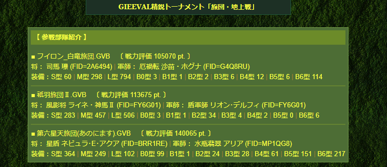 StudioGIW2's tweet photo. #GIEEVAL 旅団戦参加者 https://t.co/s722GvvG0w