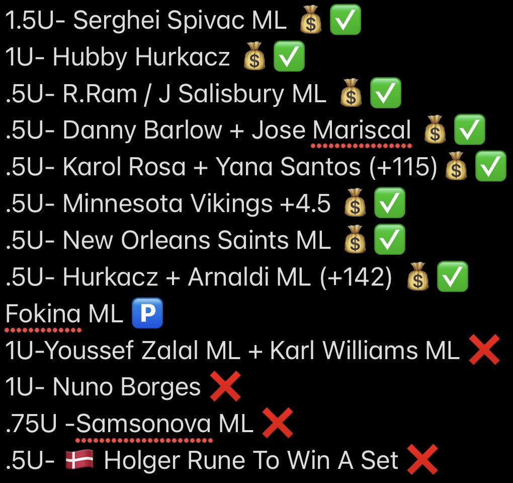 WillysWinners's tweet photo. 09/10 Transparent Recap As Always

Rise &amp; Shine WillysWinners 🌅

 Another Successful Saturday Beating The Books. 

We Have a 2 UNIT Tennis Play On DECK TODAY 🫡 

Retweet / Favorite For More FREE Winners. 

09/10 - Saturday +2.25 Units 💰✅ https://t.co/aRC7OYdi8r