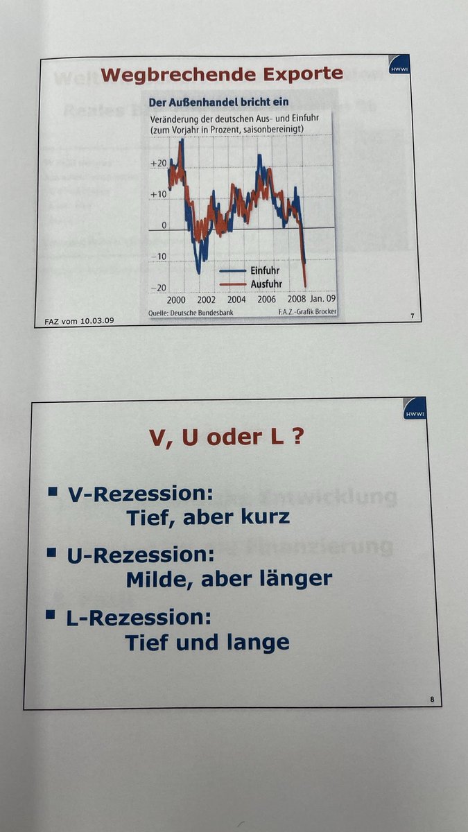 Wiederholt sich ein Teil der Wirtschaftsentwicklung (2009 vs. 2024)?