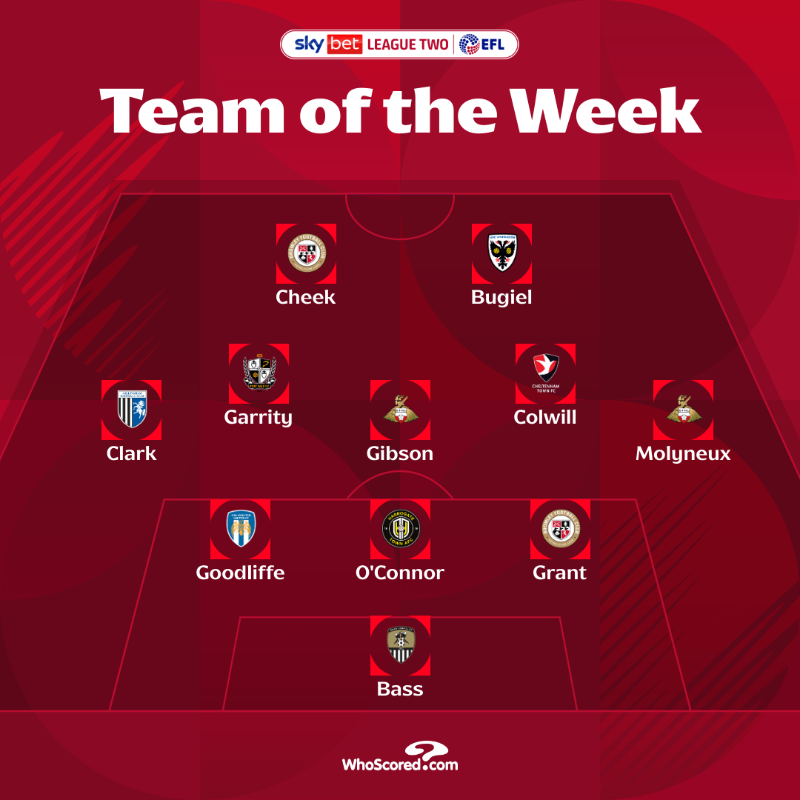 SkyBetLeagueTwo's tweet photo. 🌟 @WhoScored give us their highest-rated players from the opening weekend! 👇

#EFL | #SkyBetLeagueTwo