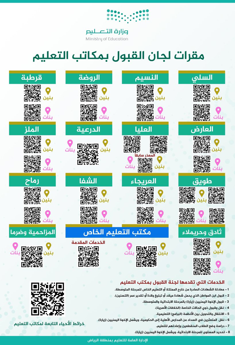 MOE_RYH's tweet photo. #إعلان| 
تعلن الإدارة العامة لـ #تعليم_الرياض لأولياء الأمور والطلبة عن مقرات لجان القبول بمكاتب التعليم، وخدماتها المقدمة، ونطاق عملها. https://t.co/cPhXYGuyAI