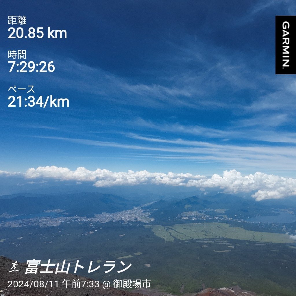 kintsusETH's tweet photo. ラン記録
今日は富士山をラン友さんとトレラン(ほぼ登山)🏃
人生初の富士山登山で不安もあったけど楽しく登山出来たし、山頂からの景色は本当に素晴らしかった😸
最後は大砂走りで駆け下りてきたけど
インパクト大だったなぁ😺

松本マラソンまであと１３週間後
 #ランニング  #トレラン  #マラソン https://t.co/15VypHQq1Q