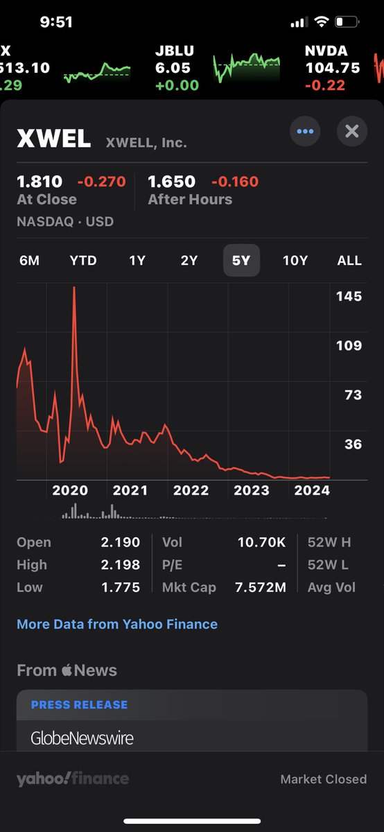 Bullishinvesto9's tweet photo. The scumbags thieves @SMilfordXSPA @ClinicalChaos &amp; @pablohenderson of @XpresCheck are at it again. They have lost over 95% of MC since they were hired. Several RS’s, Offerings and dilution. Why won’t the @SECGov do anything to protect the #retailinvestors from these people? https://t.co/zdONEMF3zL
