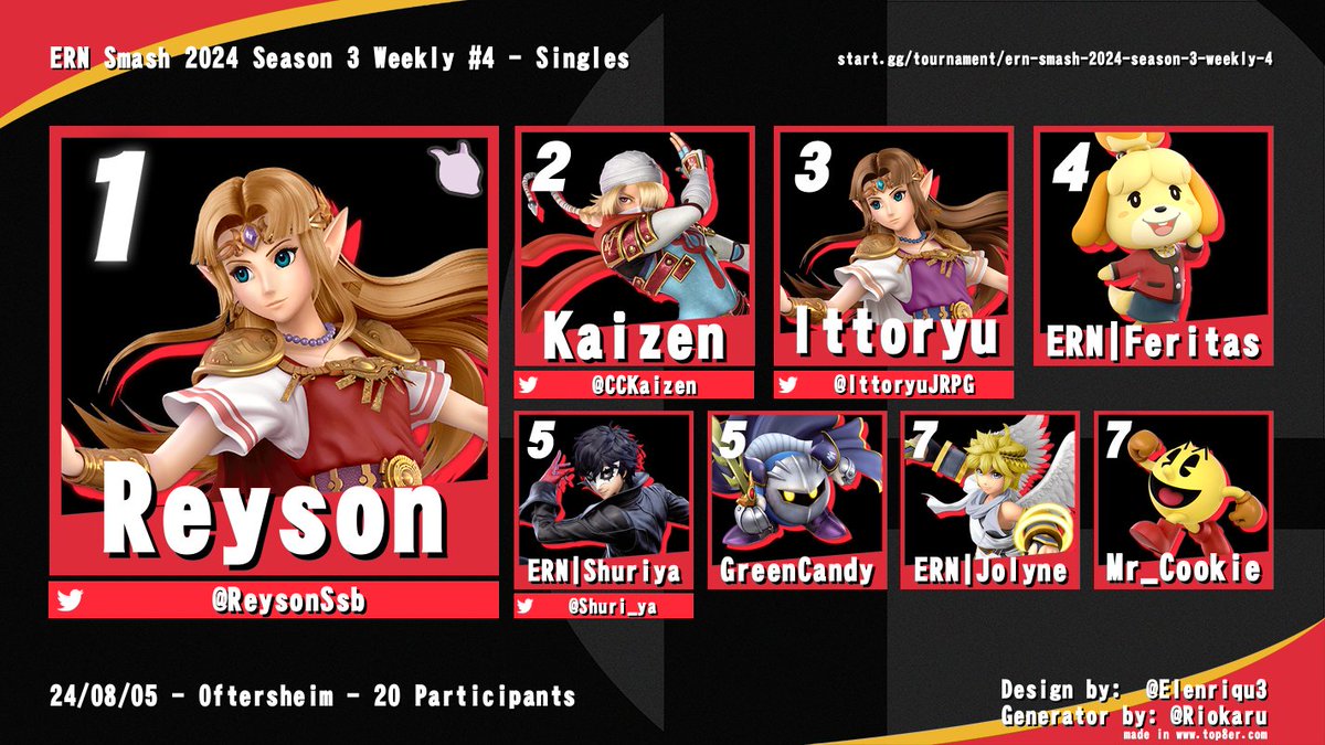 Unsere Top 8 der vergangenen Woche🔥

Herzlichen Glückwunsch an <a href="/ReysonSsb/">Reyson</a> für den Win👏

Danke an alle Teilnehmer:innen und bis nächsten Montag❤️

Alle Events findet ihr außerdem in unserem Hub:
start.gg/hub/esport-rhe…