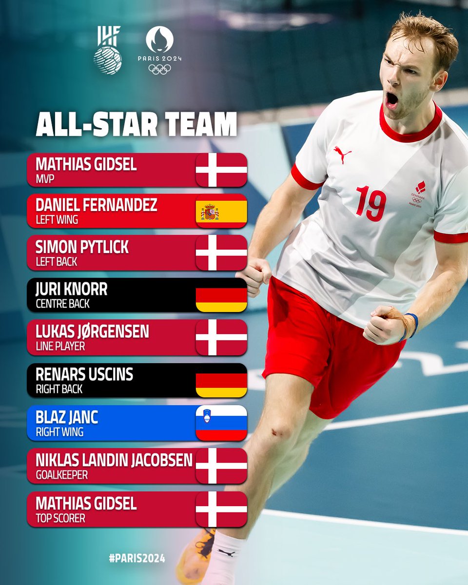 ihfhandball's tweet photo. The Paris 2024 Olympic Games men's #handball All-Star Team ⭐ https://t.co/cdb5Joddgm