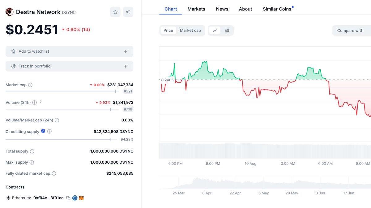 Crypto Rover tweet media