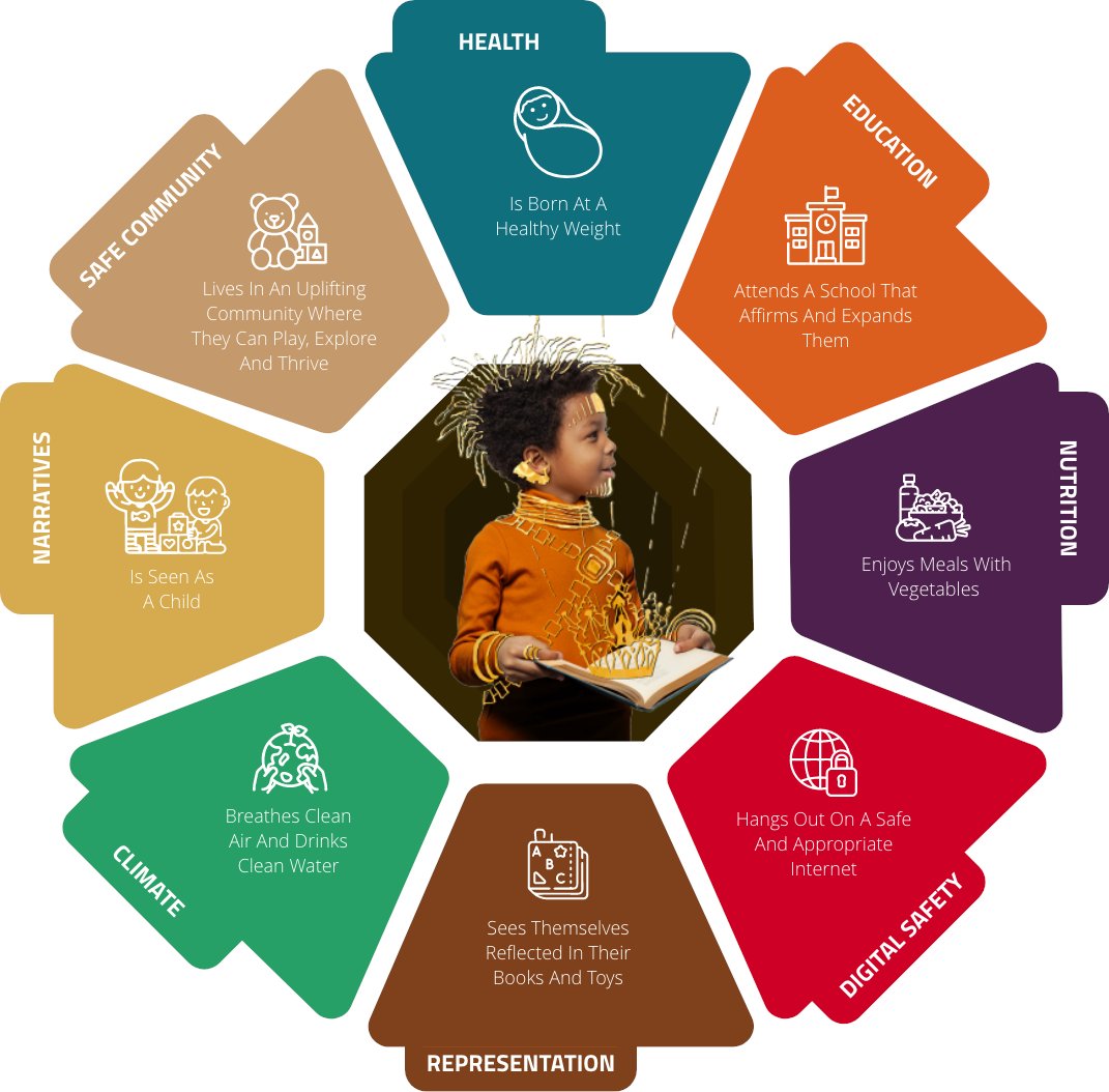 BCDIchi's tweet photo. "Our Inaugural Gala Awards are deeply rooted in NBCDI's Eight Essential Outcomes for Black child development. Stay tuned as we reflect on each one! #VillageAwards2024 #BCDIChiMetro #SupportOurVillage" https://t.co/my1wtst6Zx
