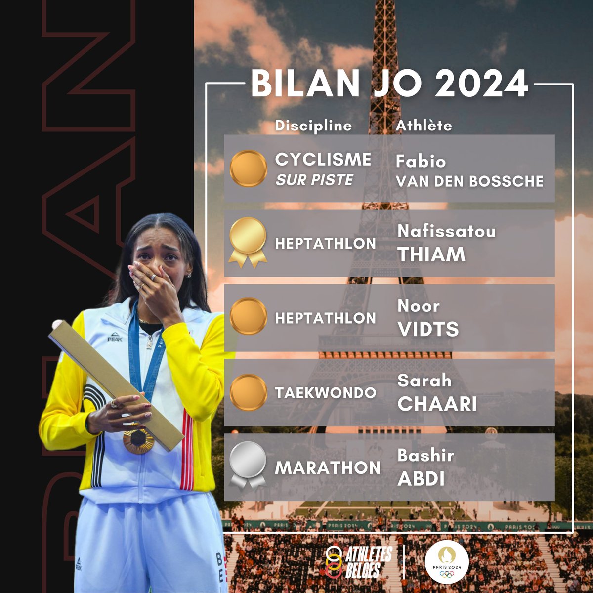 AthletesBelges's tweet photo. 🚨 VOICI LE RÉCAPITULATIF DES MÉDAILLES DE LA BELGIQUE 🇧🇪 AUX JEUX OLYMPIQUES DE #PARIS2024 :