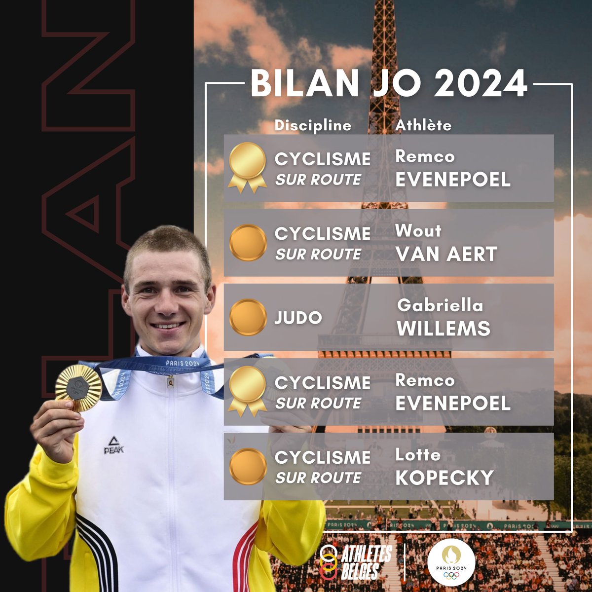 AthletesBelges's tweet photo. 🚨 VOICI LE RÉCAPITULATIF DES MÉDAILLES DE LA BELGIQUE 🇧🇪 AUX JEUX OLYMPIQUES DE #PARIS2024 :