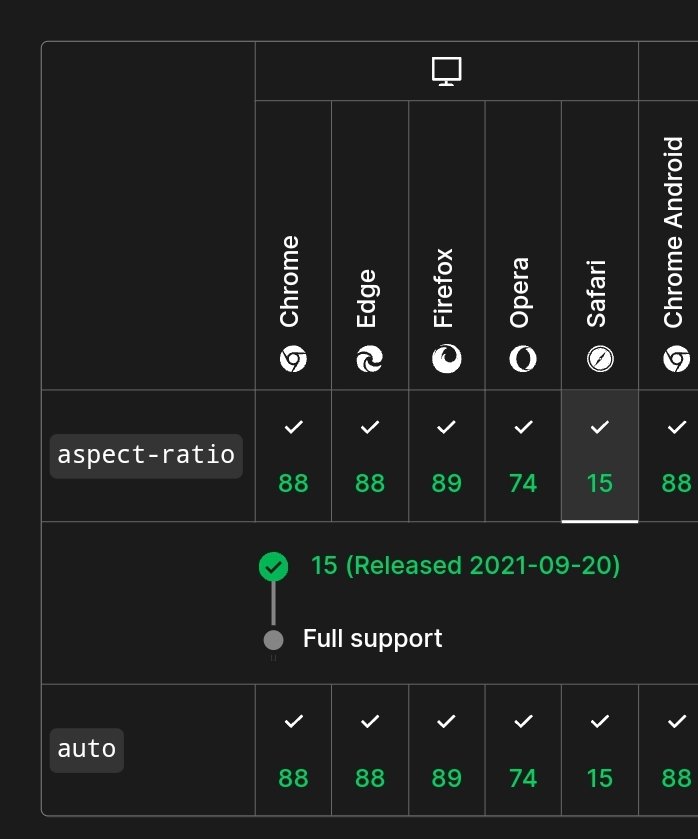mgcheesy's tweet photo. TIL
Safari supposedly supports aspect-ratio since 2021, yet it breaks when the element has any type of padding and has children taking full height. Is this intentional?
@webkit @jensimmons https://t.co/fzDmoim6Ql