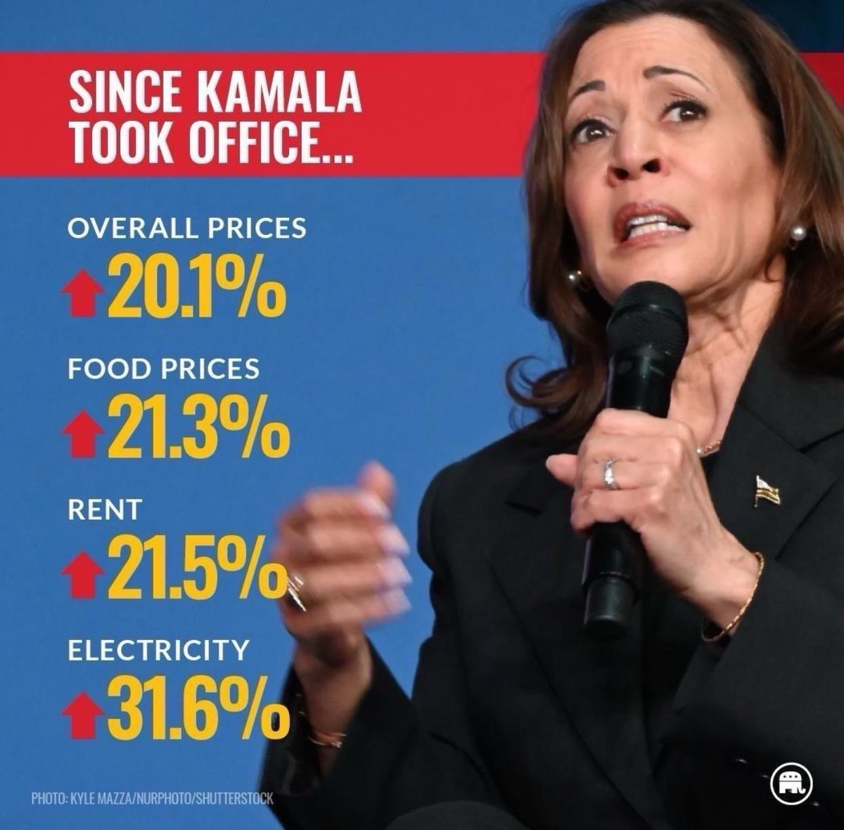 libertybell007's tweet photo. @PpollingNumbers Do people realize that Harris is 1/2 of the current administration right? https://t.co/eGH5kJMZXY