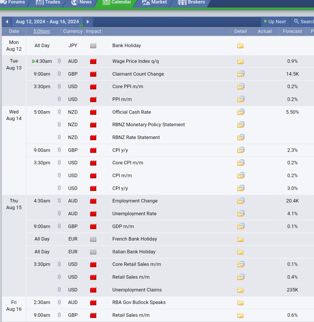Economic Calendar Outlook👁️

Monday: No News [avoid❌]
Tuesday: Trade Day✅
Wednesday: Trade Day✅ (Wait until Post CPI release)
Thursday: Trade Day✅
Friday: Trade Day✅ (GBP pairs)

Looking like a great week ahead💉

Our Roadmap🗺️